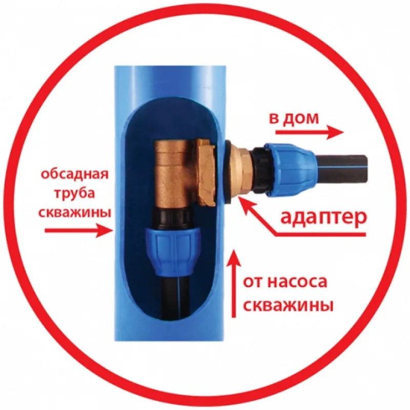 адаптер на скважину в москве
